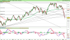 FTSE MIB40we Index.png