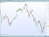 dax-daily.png