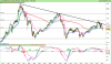 ESTOXX50 Price Eur Index.png