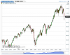 US SmallCap 2000(Monthly)20160225135107.png
