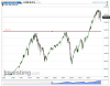 S&P 500(Monthly)20160225145349.png