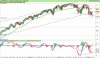 S&P500we Index.png