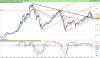 FTSE EURO TOP 100.png