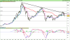 ESTOXX50 Price Eur Index.png