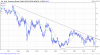 US-10yr-Bond-Yield-2016-03-12-chart.png