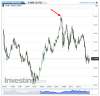 EURUSD(Monthly)20160315103059.png