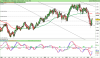 FTSE MIB40we Index.png