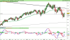 ESTOXX50we Price Eur Index.png