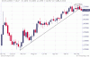 7 dicembre 2009 dollaro.GIF