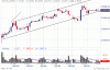 7 dicembre 2009 fib 60 minuti.GIF