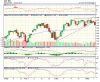 9 dicembre 2009 sp500.GIF