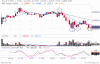 11 dicembre 2009 fib a 10 minuti con spike down.GIF