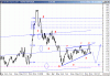 TBond-corto101209.gif