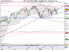 DJES 50 (Price) INDEX.png
