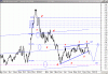 tbond-151209.gif