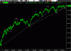 S&P50060min151209.GIF