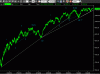 S&P50060min2°151209.GIF