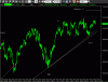 S&P50060min3°151209.GIF