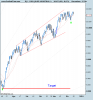 DOW JONES INDUSTRIAL A.png