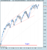 DOW JONES INDUSTRIAL A.png
