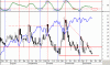 vix-161209.gif