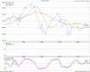 19 dicembre 2009 fib 3 mesi con mm10-20 e stoc fast.GIF