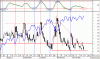 vix-221209.gif