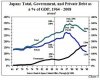 JapanDebtToGDP.jpg