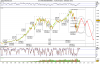 DOW JONES INDUSTRIAL A.png