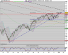 DJES 50 (Price) INDEX.png