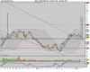 ETFS NATURAL GAS.png
