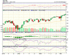 8 gennaio 2010 sp500.GIF