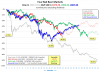 4 Bad Bear Markets.png