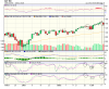 finance_chart.png