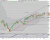 DJES 50 (Price) INDEX.png