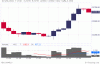 19 gennaio 2010 fib giornaliero con triplo max sul 30 minuti.GIF