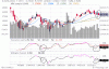 20 gennaio 200 fib 3 mesi.GIF