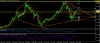 fut dax weekly 1995 19 gen 2010.png