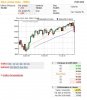 Dow 3 mesi 21 gen.jpg