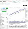 Dow 6 mesi 21 gen.jpg