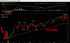 20 gennaio sp500 SAILA.GIF