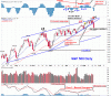 21 gennaio 2010 sp500.GIF