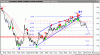 Euro-Dollaro-200110.gif