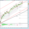 S&P 500 daily INDEX.png