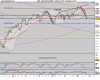 DJES 50 (Price) INDEX.png