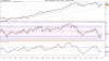 S&P 500 INDE3X.png