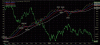 accumulo 29-01-04 dollaro.gif