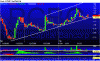 Chart of PCBC.gif