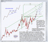 goldlongterm16nov09.GIF