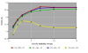 VN-government_bond_yields_graph(medium).png